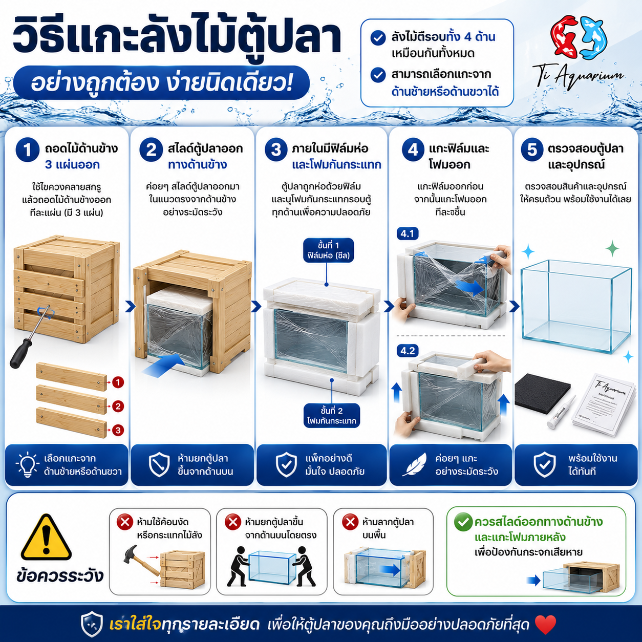 การรับประกันและวิธีแกะลังไม้ตู้ปลา ภาพขั้นตอนแกะลังไม้ตู้ปลา เปิดไม้ด้านข้าง เลื่อนตู้พร้อมโฟมออก แล้วแกะวัสดุห่อ