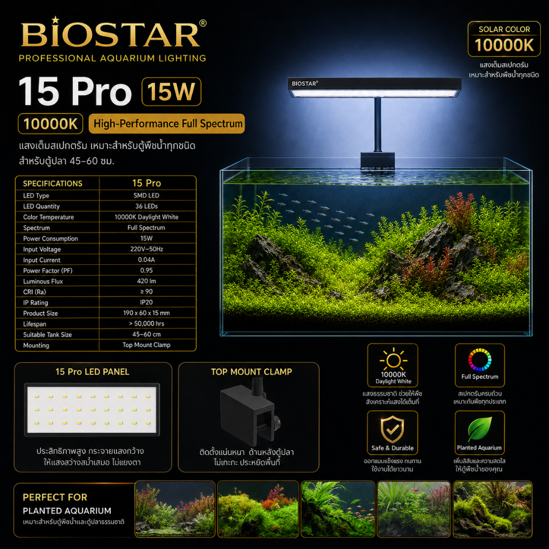 รายละเอียด15pro v1 รายละเอียด15pro v1